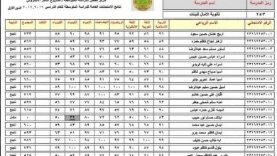 نتائج الثالث متوسط دور ثالث 2021